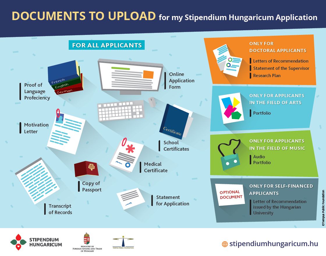 Documents to upload when applying for Stipendium Hungaricum Scholarship
